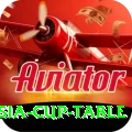 asia cup table Turbo v2.8.2